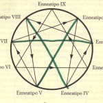 Eneagramma Gestalt